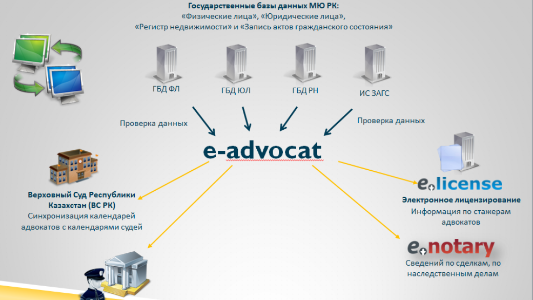 Проект гбд 6