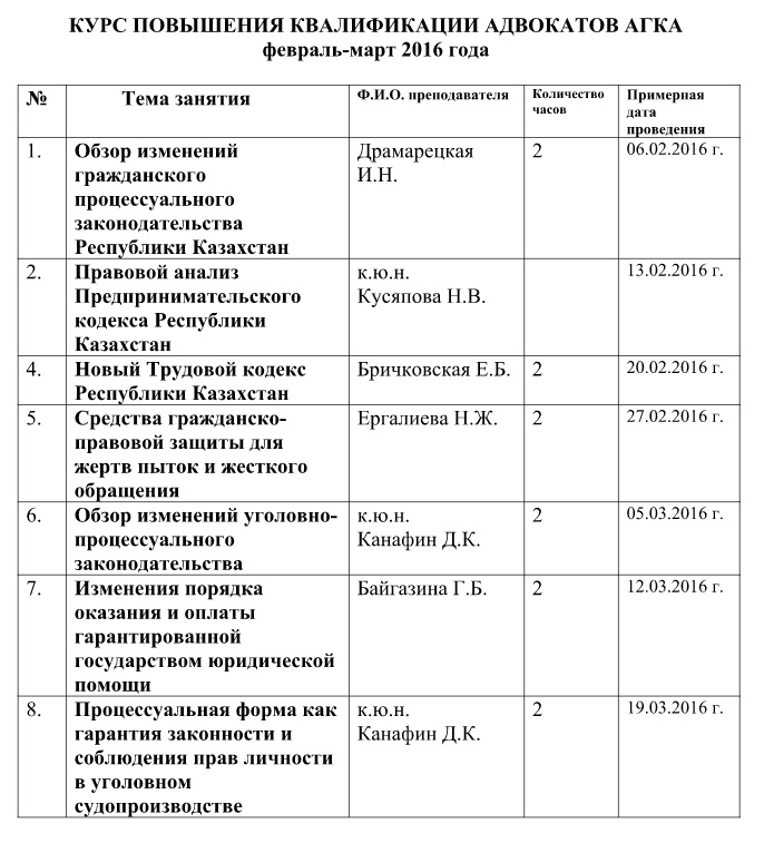 План стажировки продавца образец