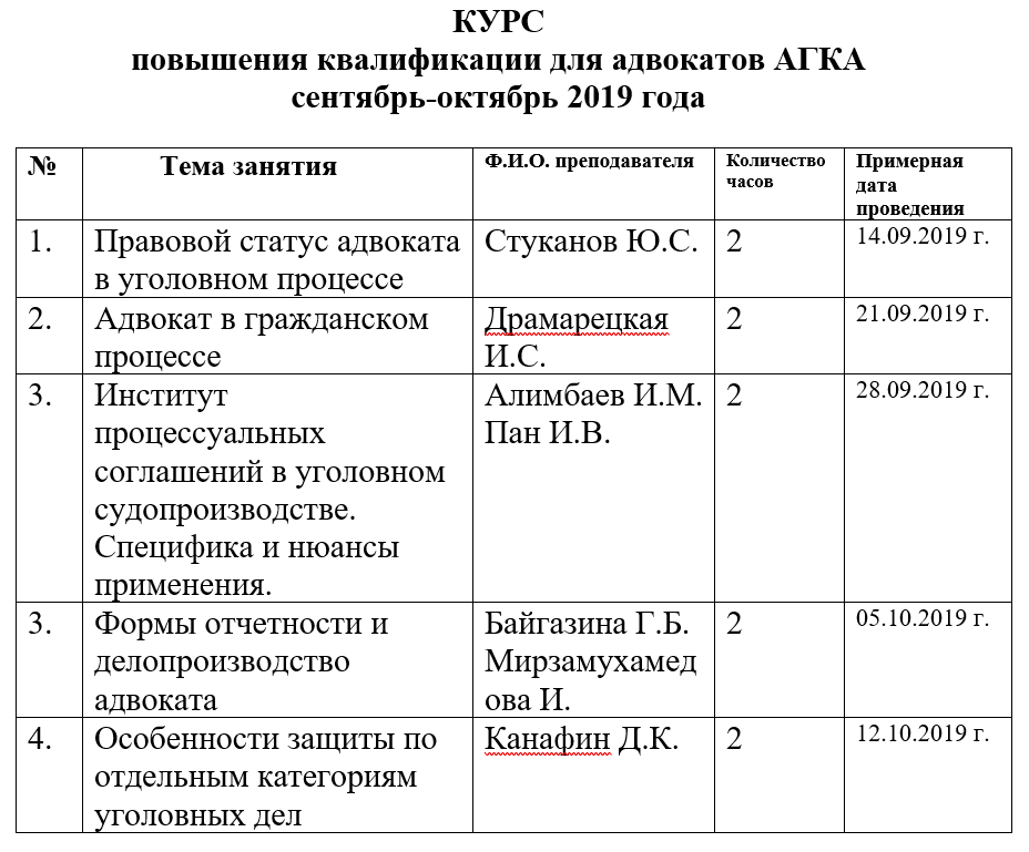 Белмапо курсы повышения квалификации учебный план на 2022 год