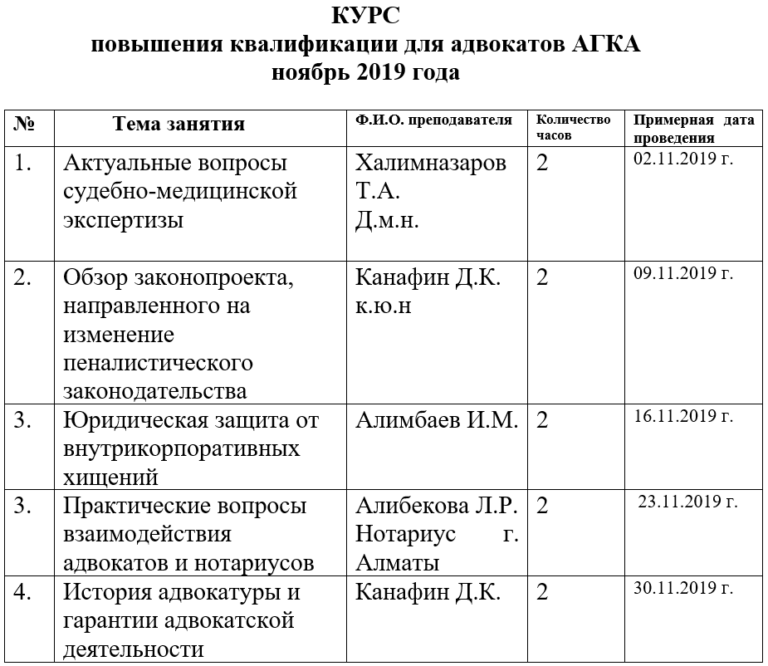 Перспективный план прохождения курсов повышения квалификации педагогов